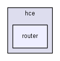 sources/hce/router/