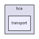 sources/hce/transport/