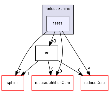 sources/utils/reduceSphinx/tests/