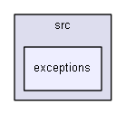 sources/utils/applicationFramework/src/exceptions/