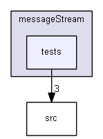 sources/utils/messageStream/tests/