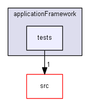 sources/utils/applicationFramework/tests/