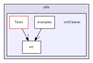 sources/utils/xmlCleaner/