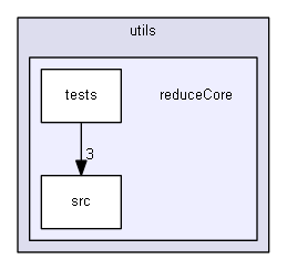 sources/utils/reduceCore/