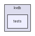 sources/utils/kvdb/tests/