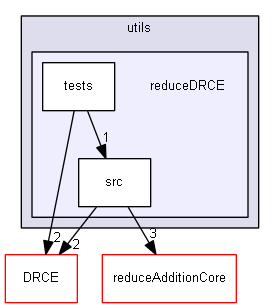 sources/utils/reduceDRCE/