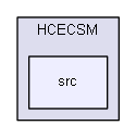 sources/utils/HCECSM/src/