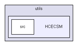 sources/utils/HCECSM/