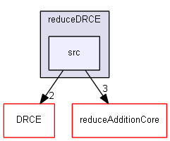 sources/reduceDRCE/src/