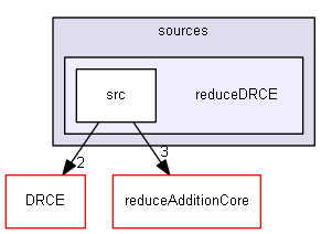 sources/reduceDRCE/