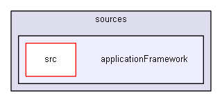 sources/applicationFramework/