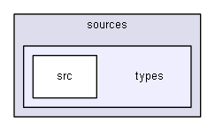 sources/types/