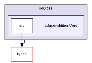 sources/reduceAdditionCore/