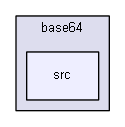 sources/base64/src/