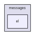 app/protected/modules/user/messages/el/