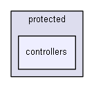 app/protected/controllers/
