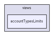 app/protected/modules/account/views/accountTypesLimits/