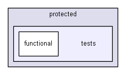 app/protected/tests/