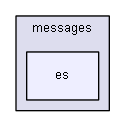 app/protected/modules/rights/messages/es/