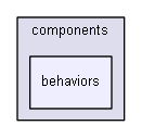 app/protected/modules/rights/components/behaviors/