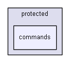 app/protected/commands/