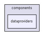 app/protected/modules/rights/components/dataproviders/