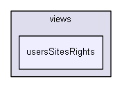 app/protected/modules/rights/views/usersSitesRights/