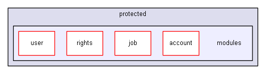 app/protected/modules/