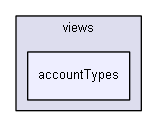 app/protected/modules/account/views/accountTypes/