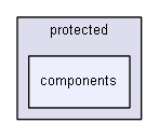 app/protected/components/