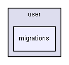 app/protected/modules/user/migrations/