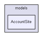 app/protected/models/AccountSite/