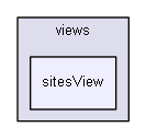 app/protected/views/sitesView/