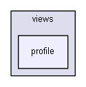 app/protected/modules/user/views/profile/