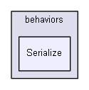 app/protected/models/behaviors/Serialize/
