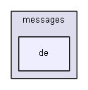 app/protected/modules/rights/messages/de/