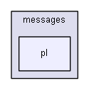 app/protected/modules/user/messages/pl/