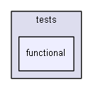 app/protected/tests/functional/